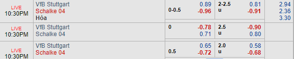 Nhận định bóng đá Stuttgart vs Schalke, 21h30 ngày 22/12: VĐQG Đức