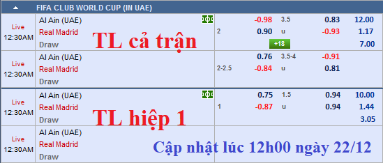 CHỐT KÈO TRỰC TIẾP trận Al Ain vs Real Madrid