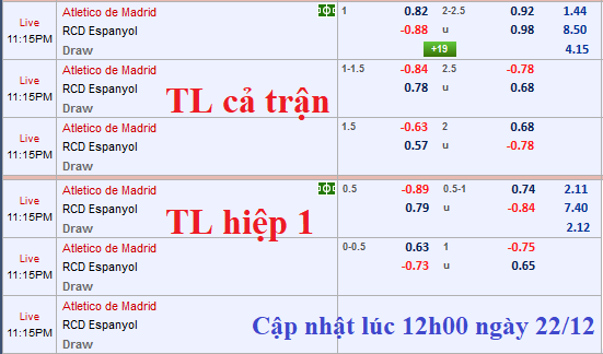 CHỐT KÈO TRỰC TIẾP trận Atletico Madrid vs Espanyol 