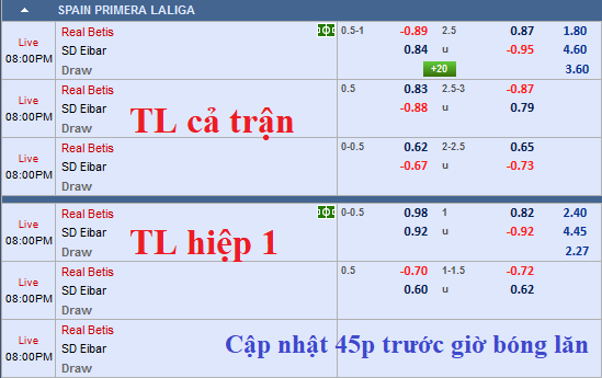 CHỐT KÈO TRỰC TIẾP trận Betis vs Eibar (19h00)