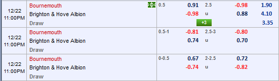 Nhận định bóng đá Bournemouth vs Brighton