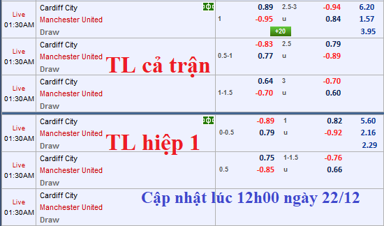 CHỐT KÈO TRỰC TIẾP trận Cardiff vs MU