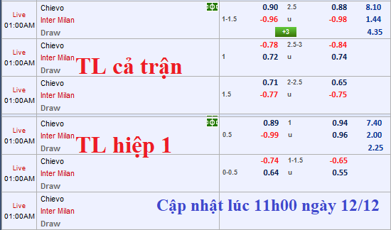 CHỐT KÈO TRỰC TIẾP trận Chievo vs Inter Milan