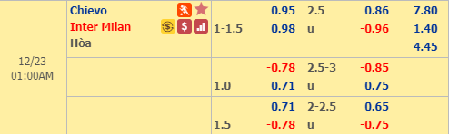 Nhận định bóng đá Chievo vs Inter Milan, 00h00 ngày 23/12: VĐQG Italia