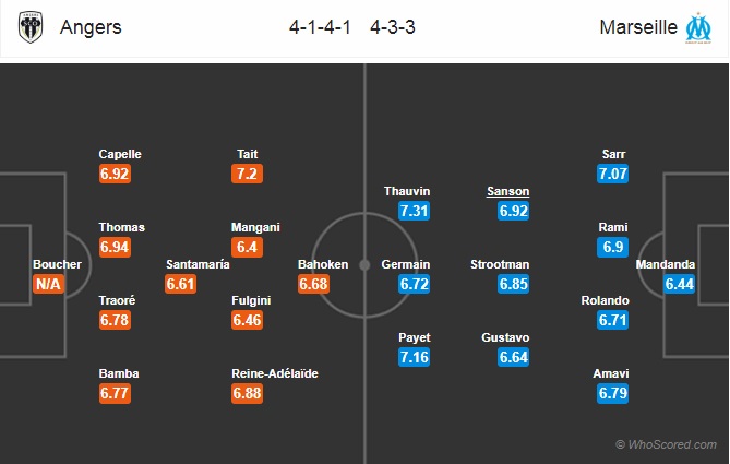 Nhận định Angers vs Marseille, 03h00 ngày 23/12: VĐQG Pháp