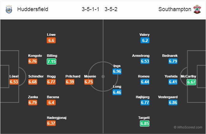 Nhận định bóng đá Huddersfield vs Southampton, 22h00 ngày 22/12: Ngoại Hạng Anh