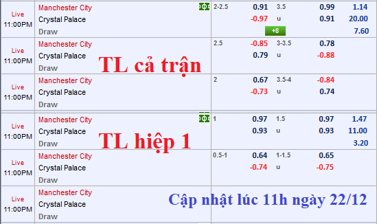 CHỐT KÈO TRỰC TIẾP trận Man City vs Crystal Palace