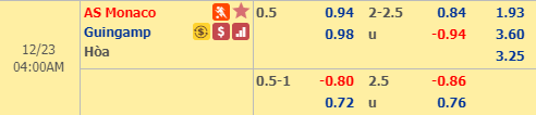 Nhận định bóng đá Monaco vs Guingamp, 03h00 ngày 23/12: VĐQG Pháp