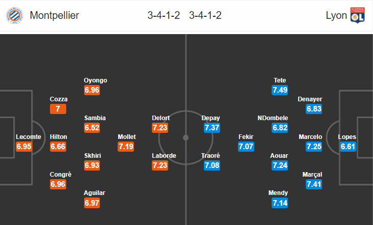 Nhận định bóng đá Montpellier vs Lyon, 03h00 ngày 23/12: VDDQG Pháp