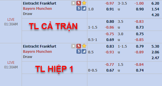 CHỐT KÈO trực tiếp trận Eintracht Frankfurt vs Bayern Munich
