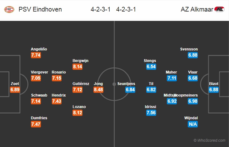 Nhận định bóng đá PSV Eindhoven vs AZ Alkmaar