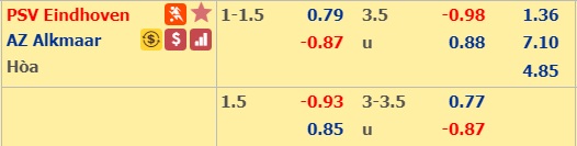 Soi kèo bóng đá PSV Eindhoven vs AZ Alkmaar