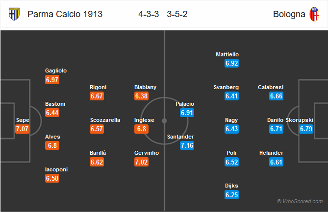 Nhận định bóng đá Parma vs Bologna