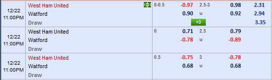 Nhận định bóng đá West Ham vs Watford