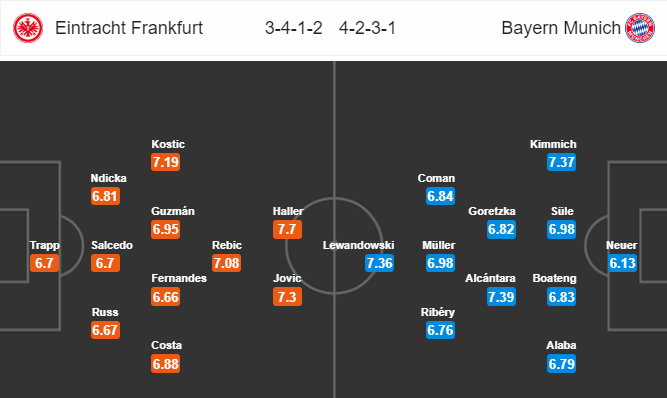 Nhận định bóng đá Eintracht Frankfurt vs Bayern Munich, 00h30 ngày 23/12: VĐQG Đức
