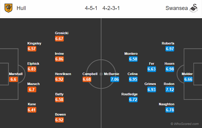 Nhận định bóng đá Hull City vs Swansea, 00h30 ngày 23/12: Hạng nhất Anh