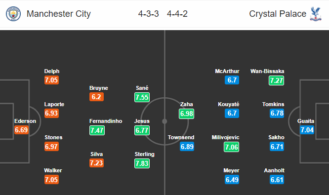 Nhận định bóng đá Man City vs Crystal Palace, 22h00 ngày 22/12: Ngoại hạng Anh