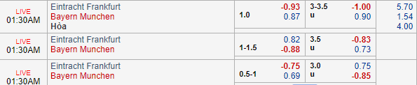 Nhận định bóng đá Eintracht Frankfurt vs Bayern Munich, 00h30 ngày 23/12: VĐQG Đức
