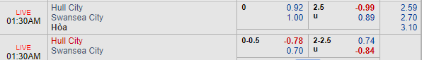Nhận định bóng đá Hull City vs Swansea, 00h30 ngày 23/12: Hạng nhất Anh
