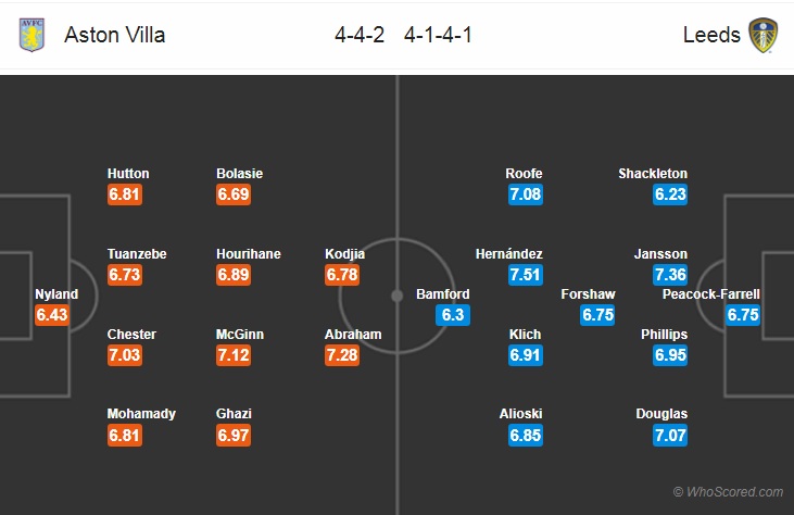 Nhận định bóng đá Aston Villa vs Leeds Utd