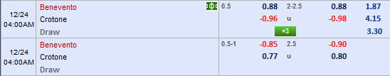 Nhận định bóng đá Benevento vs Crotone