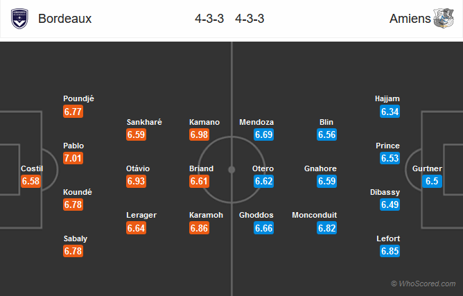 Nhận định bóng đá Bordeaux vs Amiens