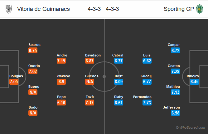 Nhận định bóng đá Vitoria Guimaraes vs Sporting Lisbon