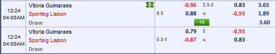 Nhận định bóng đá Vitoria Guimaraes vs Sporting Lisbon
