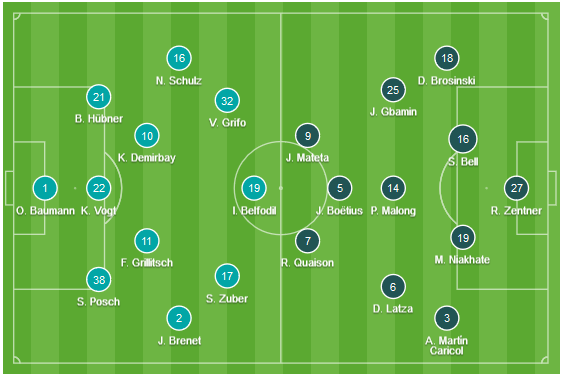 CHỐT KÈO TRỰC TIẾP trận Hoffenheim vs Mainz 05 (0h00)