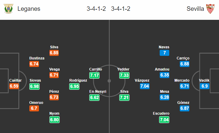 Nhận định bóng đá Leganes vs Sevilla, 22h15 ngày 23/12: VĐQG Tây Ban Nha