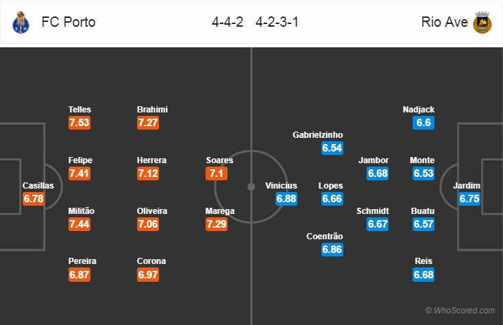 Nhận định bóng đá Porto vs Rio Ave