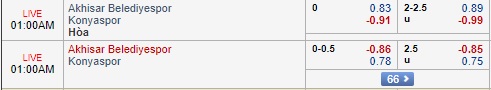 Nhận định Akhisar vs Konyaspor, 0h00 ngày 25/12: Giao hữu quốc tế