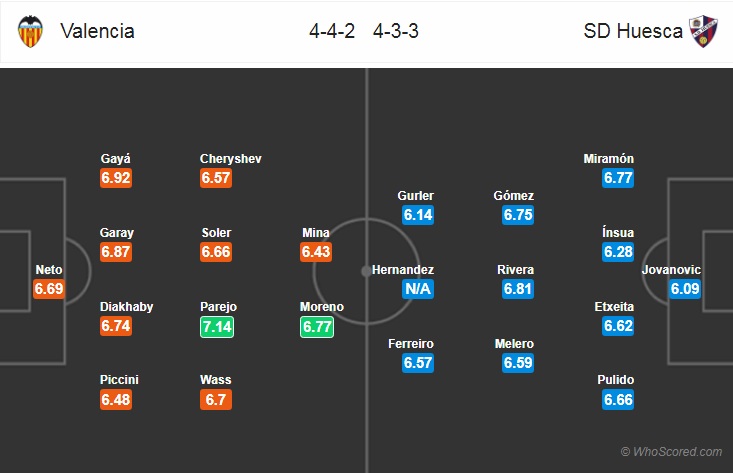 Nhận định bóng đá Valencia vs Huesca