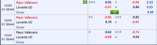 Nhận định bóng đá Vallecano vs Levante