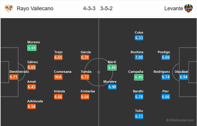 Nhận định bóng đá Vallecano vs Levante