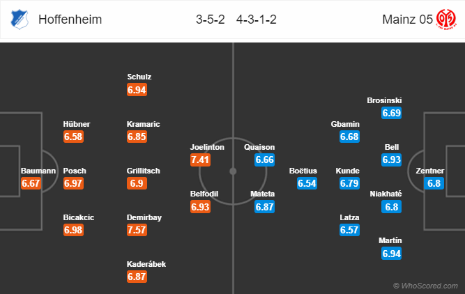 Nhận định bóng đá Hoffenheim vs Mainz, 00h00 ngày 24/12: VĐQG Đức