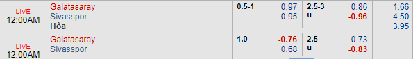 Nhận định bóng đá Galatasaray vs Sivasspor, 23h00 ngày 23/12: VĐQG Thổ Nhĩ Kỳ