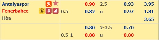 Soi kèo tài xỉu phạt góc Antalyaspor vs Fenerbahce