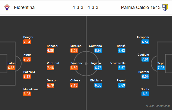 Nhận định bóng đá Fiorentina vs Parma