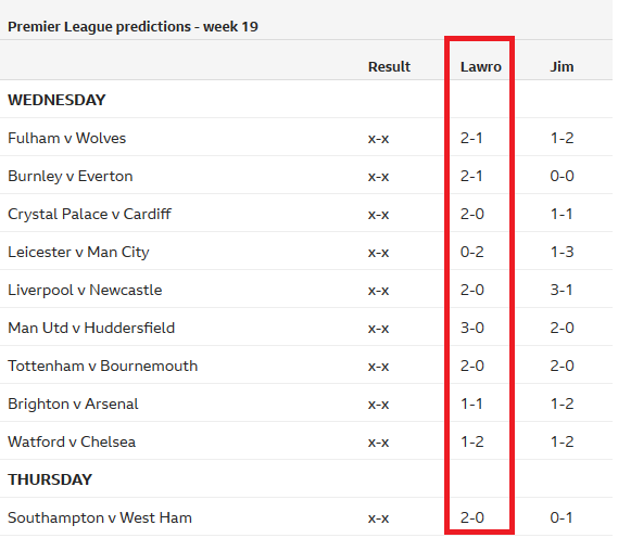 Chuyên gia Mark Lawrenson của BBC dự đoán vòng 19 Ngoại hạng Anh