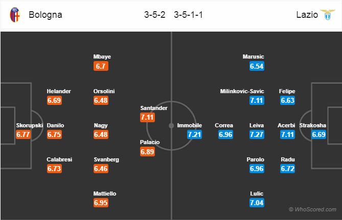 Nhận định bóng đá Bologna vs Lazio, 21h00 ngày 26/12: VĐQG Italia