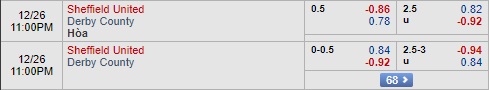 Nhận định Sheffield Utd vs Derby County, 22h00 ngày 20/11: Hạng nhất Anh
