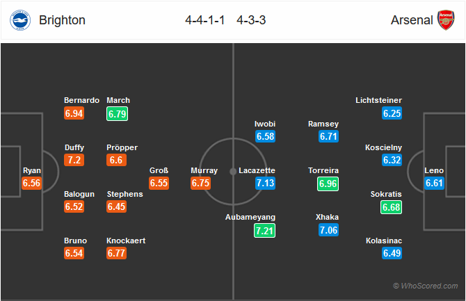Nhận định bóng đá Brighton vs Arsenal