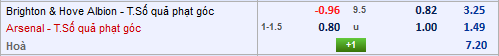 Soi kèo tài xỉu, phạt góc trận Brighton vs Arsenal, 0h15 ngày 27/12