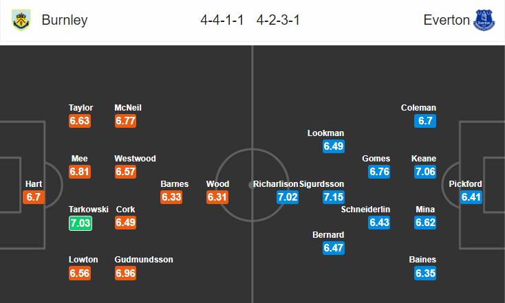 Soi kèo bóng đá Burnley vs Everton, 22h00 ngày 26/12: Ngoại hạng Anh