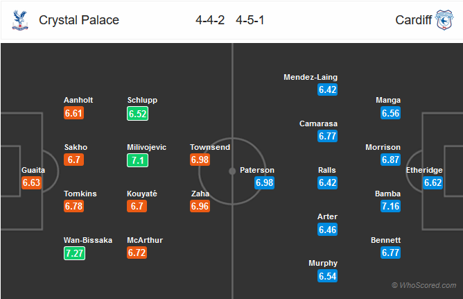 Nhận định bóng đá Crystal Palace vs Cardiff