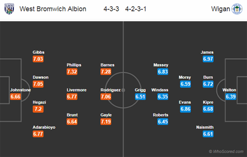 Nhận định West Brom vs Wigan, 22h00 ngày 26/12