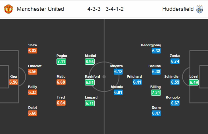 Nhận định MU vs Huddersfield, 22h00 ngày 26/12: Ngoại hạng Anh