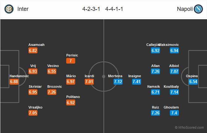 Nhận định Inter Milan vs Napoli