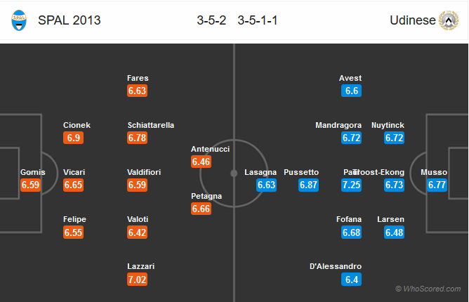 Nhận định bóng đá Spal vs Udinese